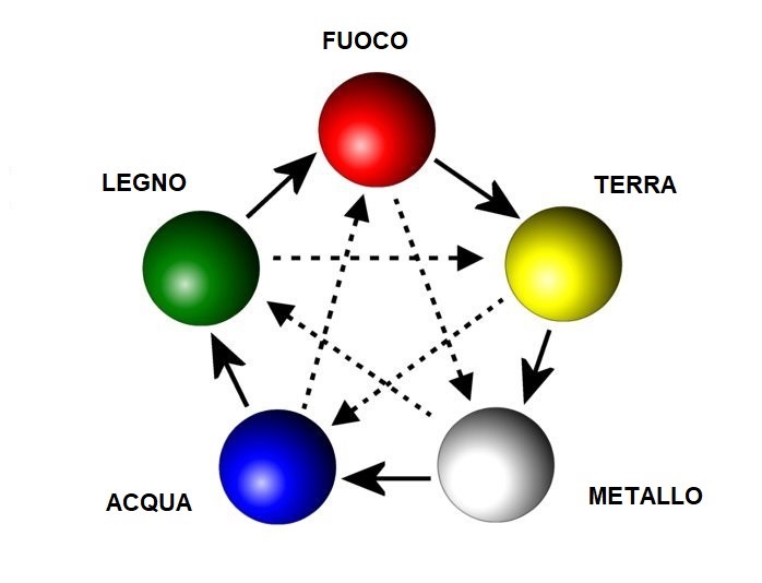 5_elementos_L